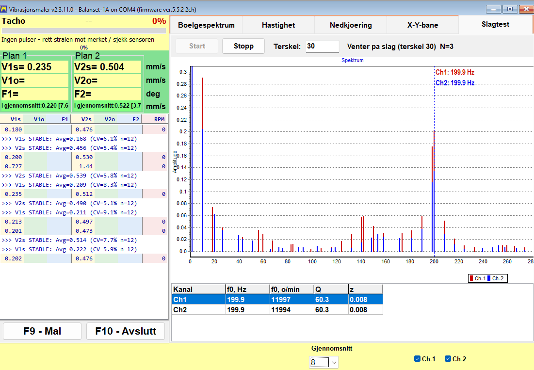 Bump test result grid listing natural frequency, quality factor and damping for two channels after three accepted strikes