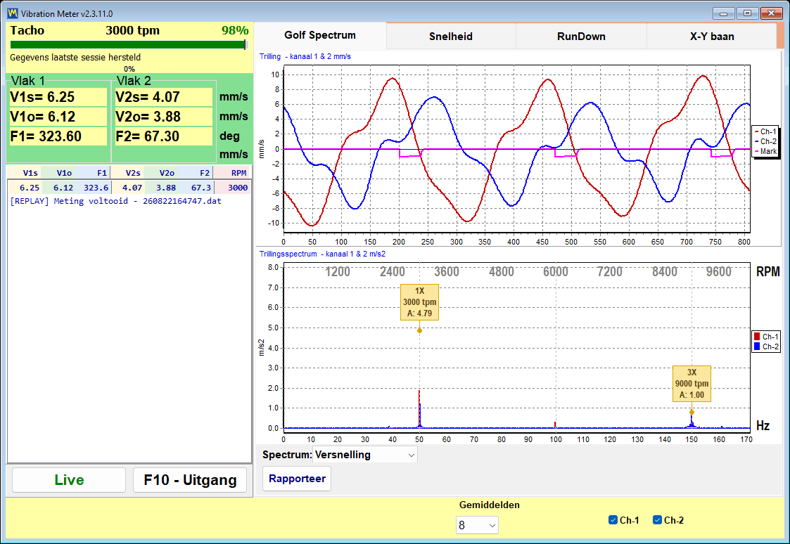 Venster Vibration Meter met een vastgezet F9-resultaat bij 3000 rpm: totaalniveau, 1x-amplitude en 1x-fase voor twee kanalen, met het meetlogboek