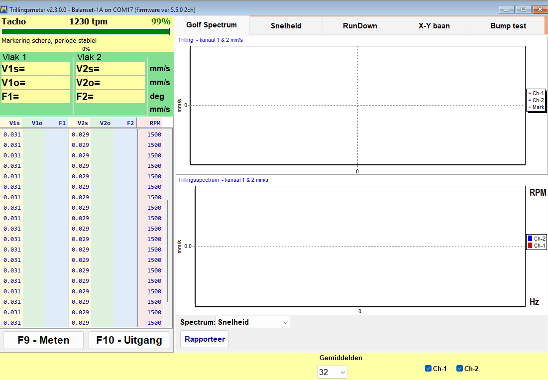 Vibration meter window streaming overall RMS, 1x amplitude, phase and RPM for two channels alongside the waveform chart