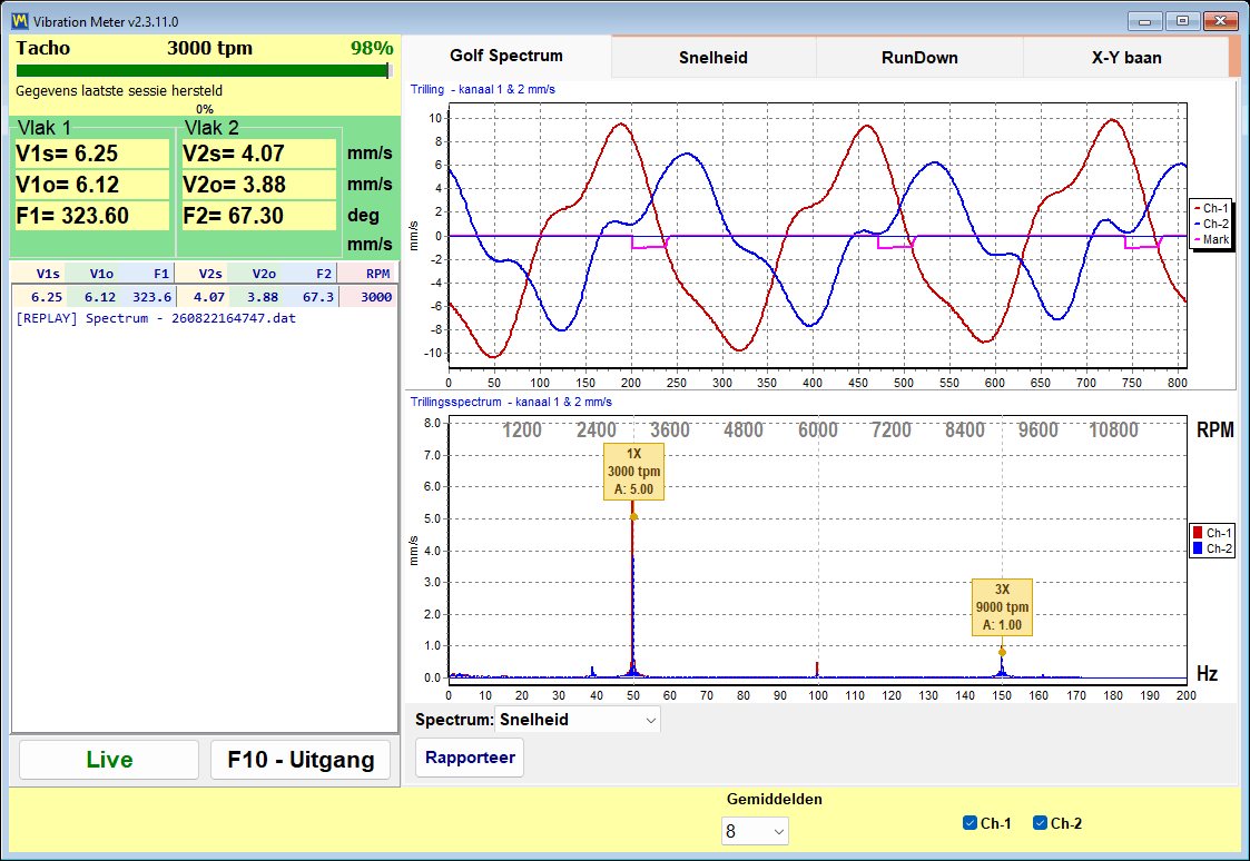 Tabblad Wave Spectrum van de Balanset-trillingsmeter: tweekanaals golfvorm boven en snelheidsspectrum onder, met markeringen op exacte veelvouden van het toerental