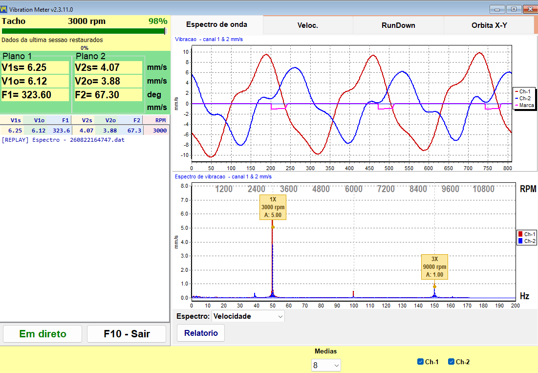 Separador Wave Spectrum do vibrómetro Balanset: forma de onda de dois canais acima e espetro de velocidade abaixo, com marcadores em múltiplos exatos da velocidade rotacional