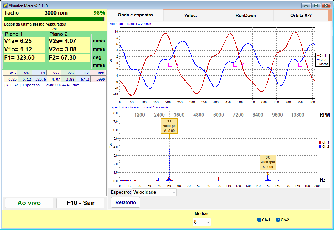 Wave Spectrum tab of the Balanset vibration meter: two-channel waveform above and velocity spectrum below, with markers at exact multiples of the rotational speed