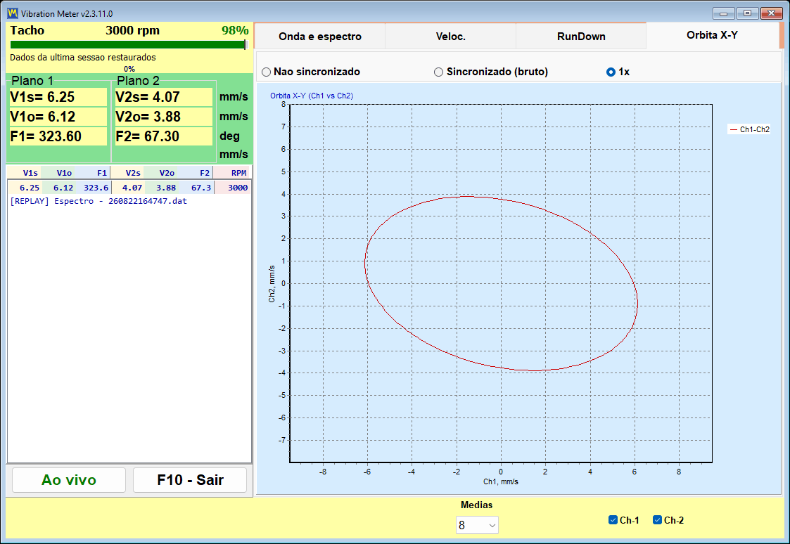X-Y Orbit tab of the Balanset vibration meter: channel 1 plotted against channel 2 in 1x mode, with per-plane velocity and phase readings on the left