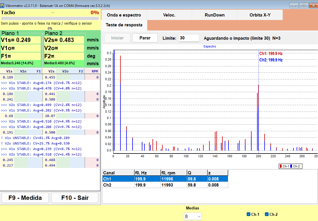 Bump test tab of the Balanset vibration meter: averaged impact spectrum and a per-channel table of natural frequency, Q factor and damping
