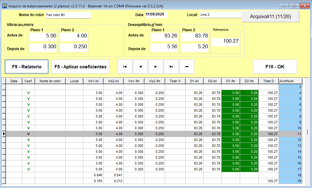 Janela do arquivo de balanceamento do Balanset: registros com vibração e desbalanceamento antes e depois, tolerância, e o botão Apply coefficients