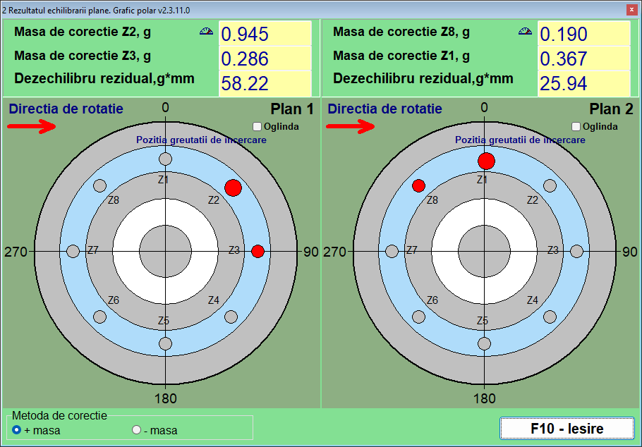 Diagramă polară în modul Fixed positions, pentru un rotor cu 8 palete, arătând corecția împărțită între două palete numerotate adiacente
