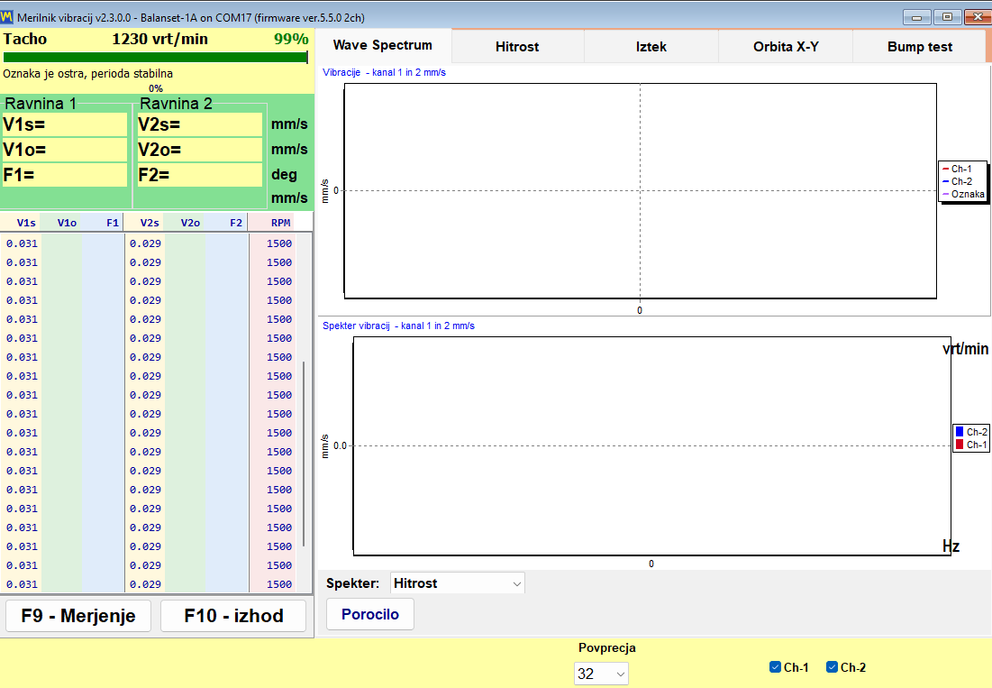 Vibration meter window streaming overall RMS, 1x amplitude, phase and RPM for two channels alongside the waveform chart