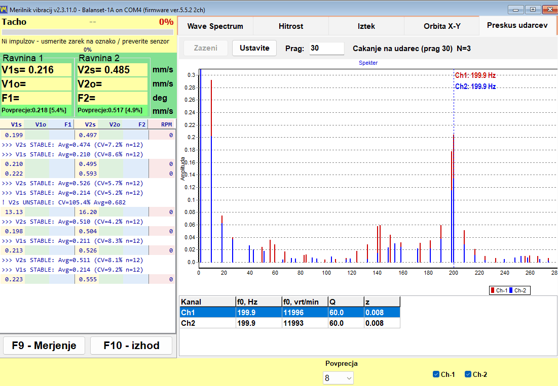 Bump test tab of the Balanset vibration meter: averaged impact spectrum and a per-channel table of natural frequency, Q factor and damping