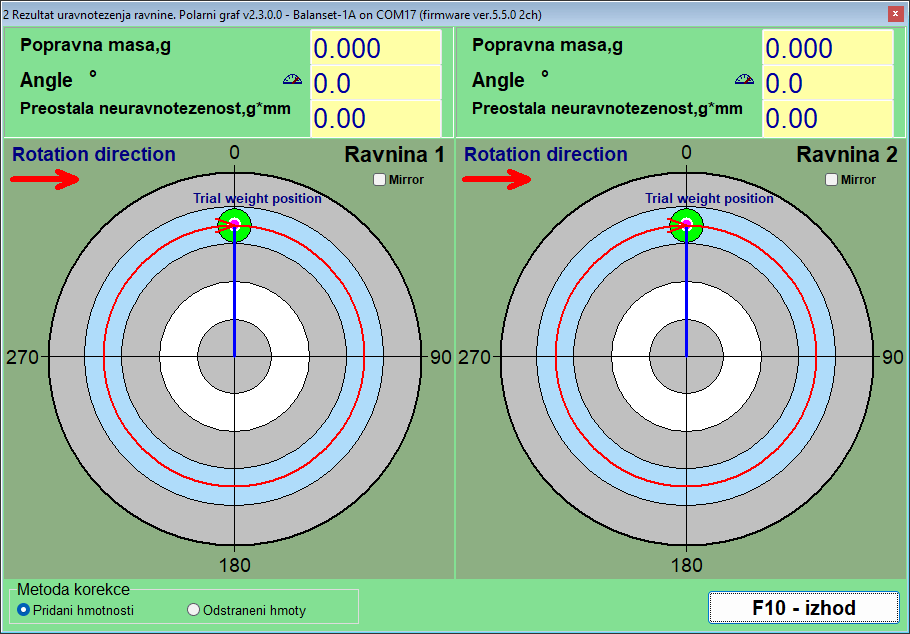 Four polar circles side by side in one window, one per correction plane, each with percentage rings and a rotation-direction arrow