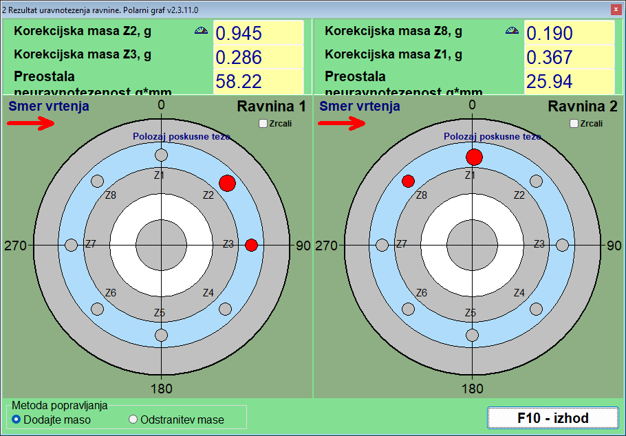 Balanset polar window in fixed-position mode: numbered seats around each correction plane with the two computed positions highlighted