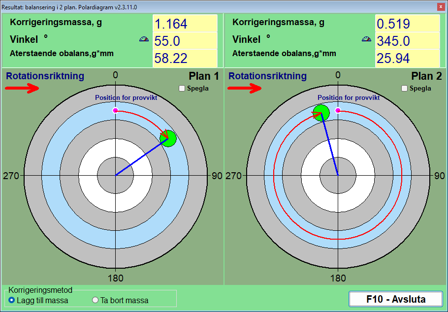 Balanset-programvarans polardiagramfönster för ett jobb med två plan: en cirkel per korrigeringsplan med massa, vinkel och kvarvarande obalans ovanför var och en